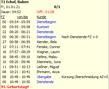 Mobile Daten