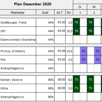 Soll-Ist Plan