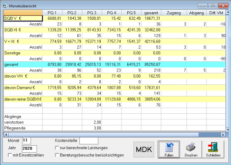 Statistik Monatsübersicht