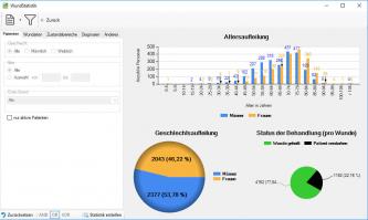 Wundstatistik